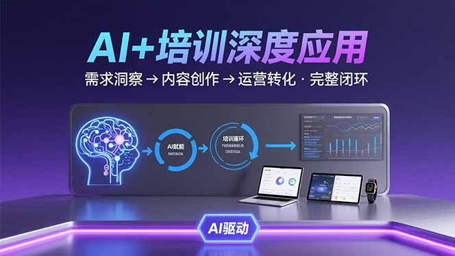 AI技术+培训领域深度应用：需求洞察-内容创作-运营转化  的完整闭环
